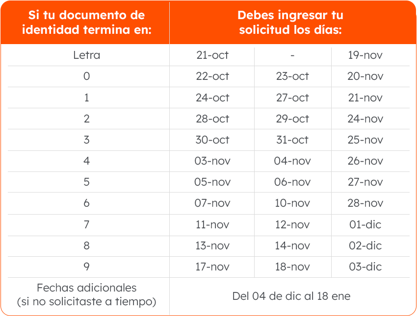 Cronograma de retiro AFP 2025