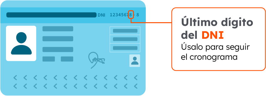 Último dígito de documento de identidad